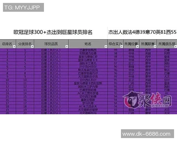 八宿足球队球星实力排名及表现分析排名榜单解析 八宿足球队球星实力排名及表现分析排名榜单解析